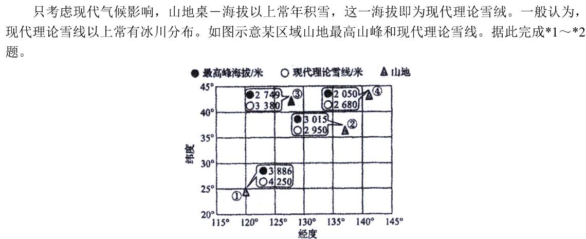 同一卷·高考押题2023年普通高等学校招生全国统一考试(七)政治y