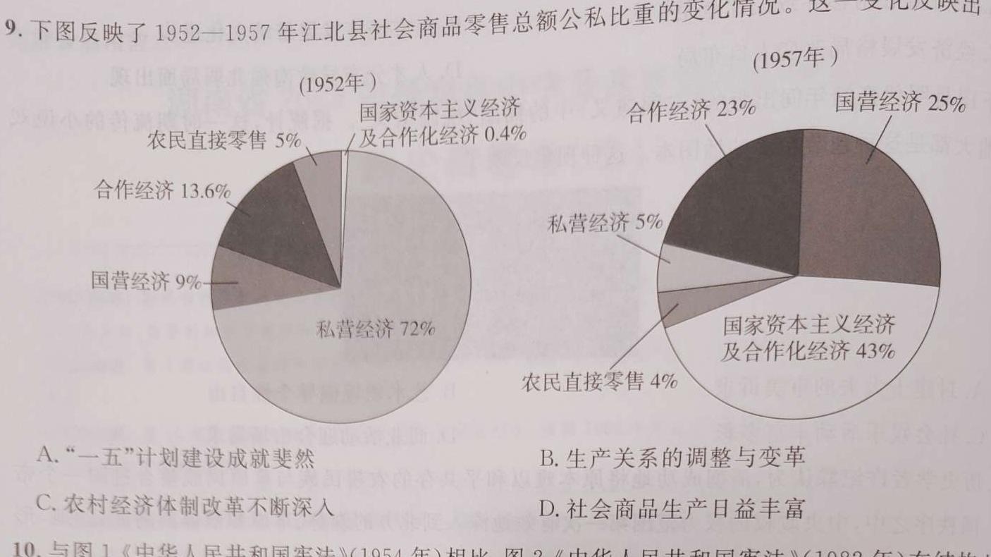 [阳光启学]2023届全国统一考试标准模拟信息卷(九)9历史