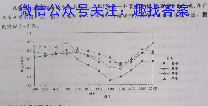 2023年全国高考·冲刺预测卷(六)s地理