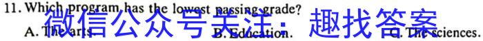 江西省2023年最新中考模拟训练（四）JX英语