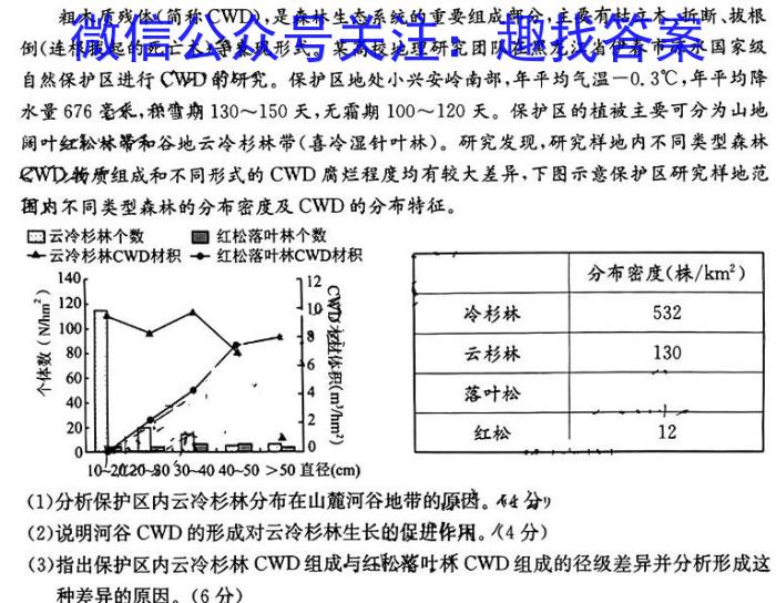 衡水金卷先享题压轴卷2023答案 老高考(JJ)一s地理