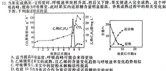 金考卷2023年普通高等学校招生全国统一考试 全国卷 押题卷(六)生物