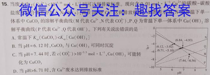 2023年23届高三毕业班高考冲刺训练(一)化学