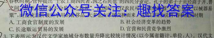 2023年全国高三考试3月百万联考(4003C)历史试卷