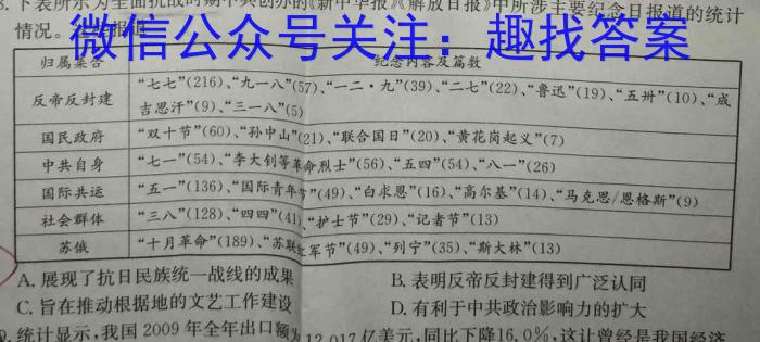 河南省郑州市部分学校2024-2023学年高二下学期期中联考&政治