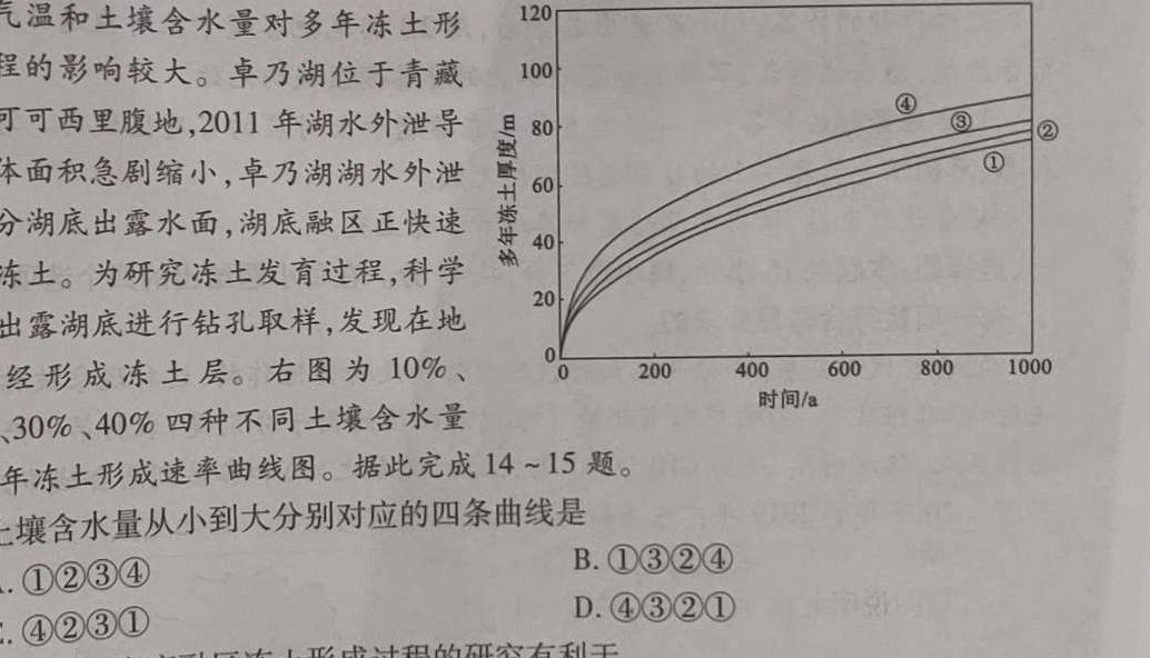 2023届衡水金卷先享题压轴卷 辽宁新高考一.地理