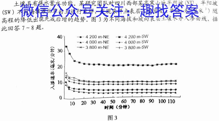 2023届河南省高三高考仿真适应性测试地理.