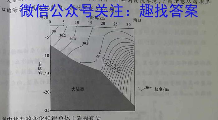学普试卷·2023届高三第四次(冲刺版)地.理