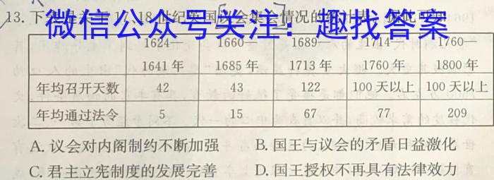 2022-2023学年安徽省八年级下学期阶段性质量检测（七）政治s