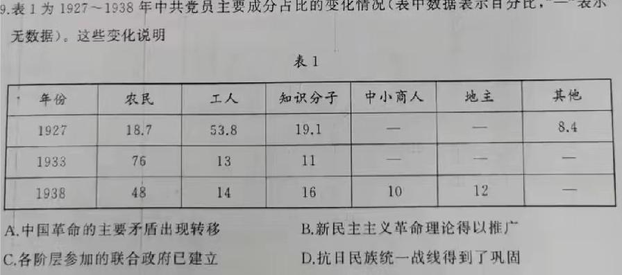 海淀八模·2023届高三模拟测试卷(湖北)(四)历史