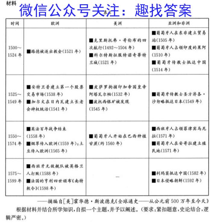 [潍坊二模]2023届潍坊市高考模拟考试(2023.4)历史