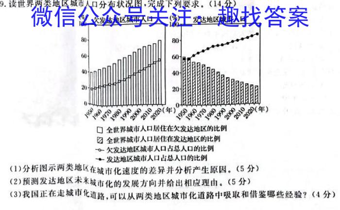 高考金卷2023届高三D区专用 老高考(三)s地理