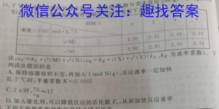 2023年普通高等学校全国统一模拟招生考试 新未来4月高一联考化学