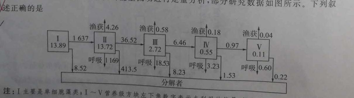酒泉市普通高中2022-2023学年高三第三次诊断考试(4月)生物
