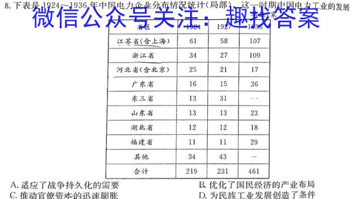 2023年湖南大联考高三年级4月联考（478C·HUN）历史