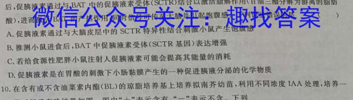 神州智达 2024-2023高三省级联测考试 预测卷Ⅰ(六)生物