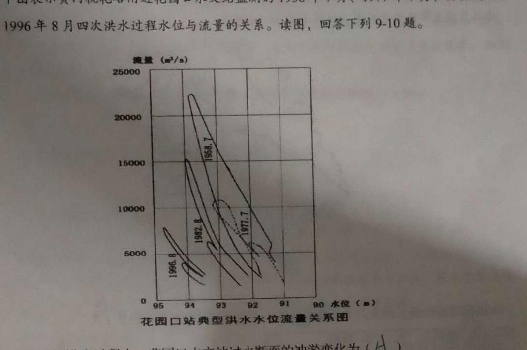 南阳地区2023年春季高二年级期中热身摸底测试卷（23-384B）.地理