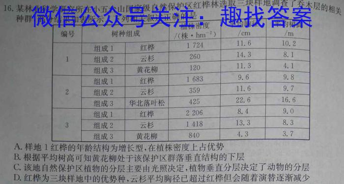 2023年安徽A10联盟高二4月联考生物