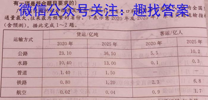 2024-023下学年非凡吉创高三TOP二十名校四月冲刺卷2q地理