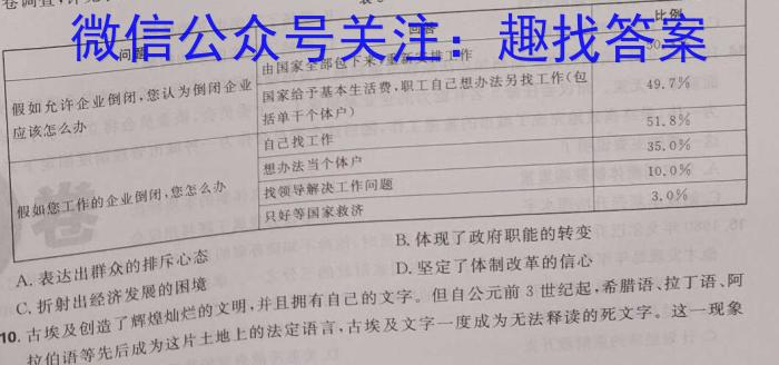 九师联盟 2024~2023学年高三押题信息卷(老高考)(四)&政治