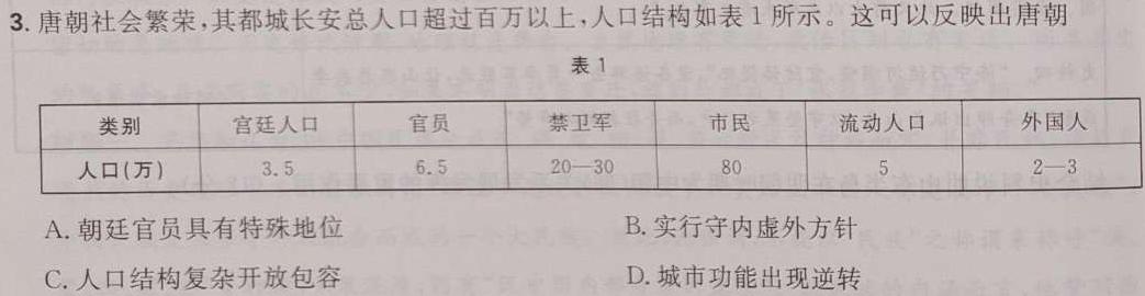 2023届全国普通高等学校招生统一考试 JY高三冲刺卷(一)历史