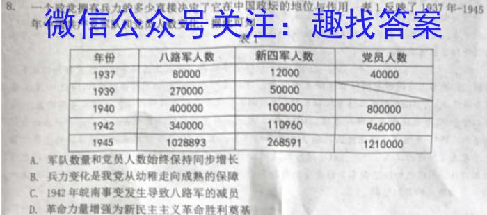 师大名师金卷2023年陕西省初中学业水平考试（五）历史