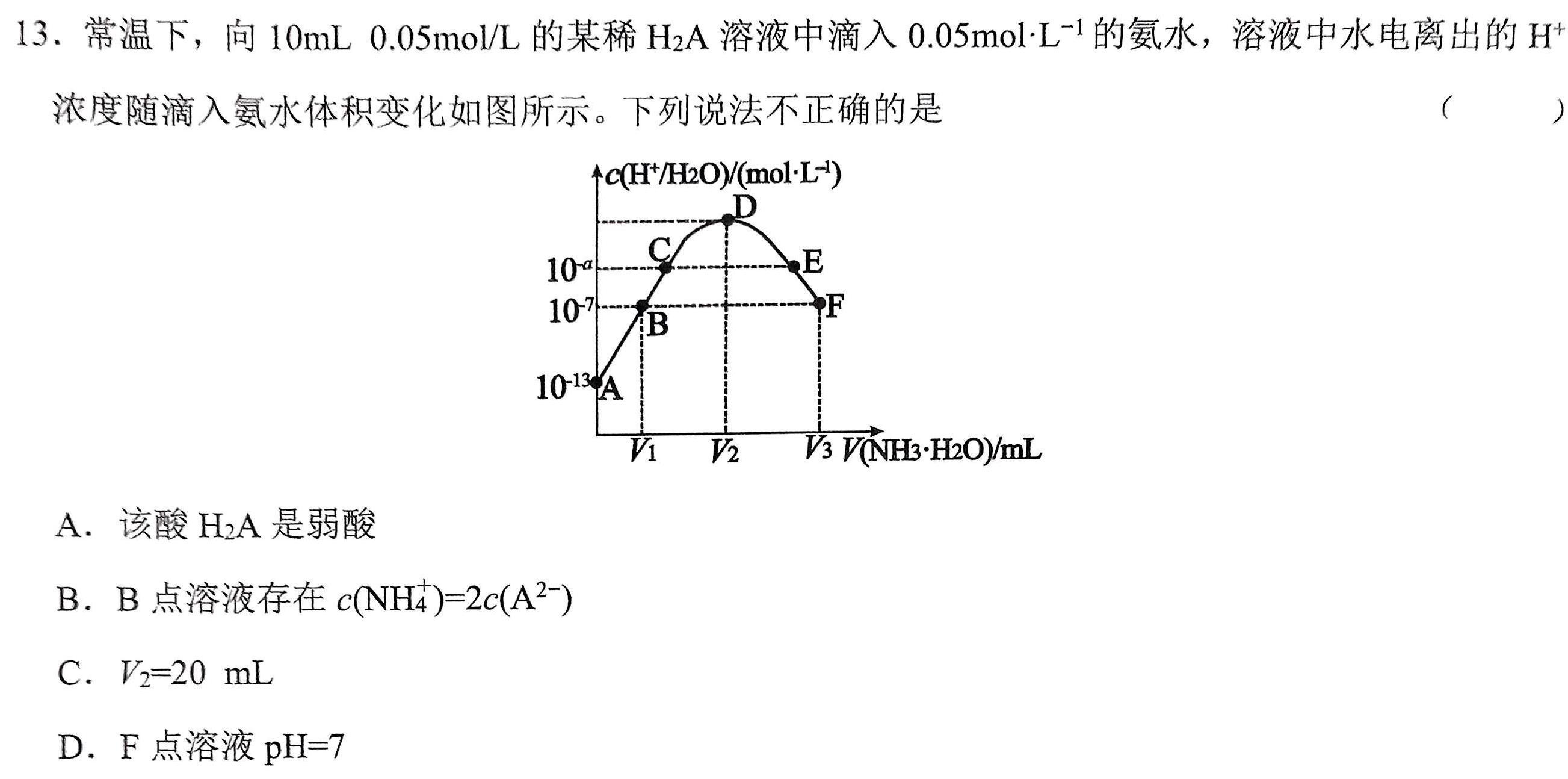 2022-2023学年陕西省高一4月联考(标识⊝)化学