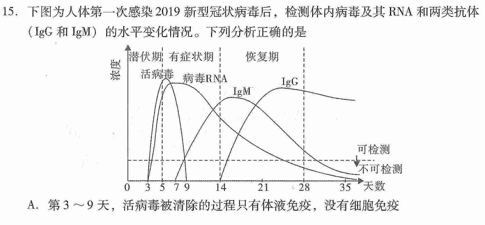2022-2023学年陕西省八年级期中教学质量检测(23-CZ162b)生物
