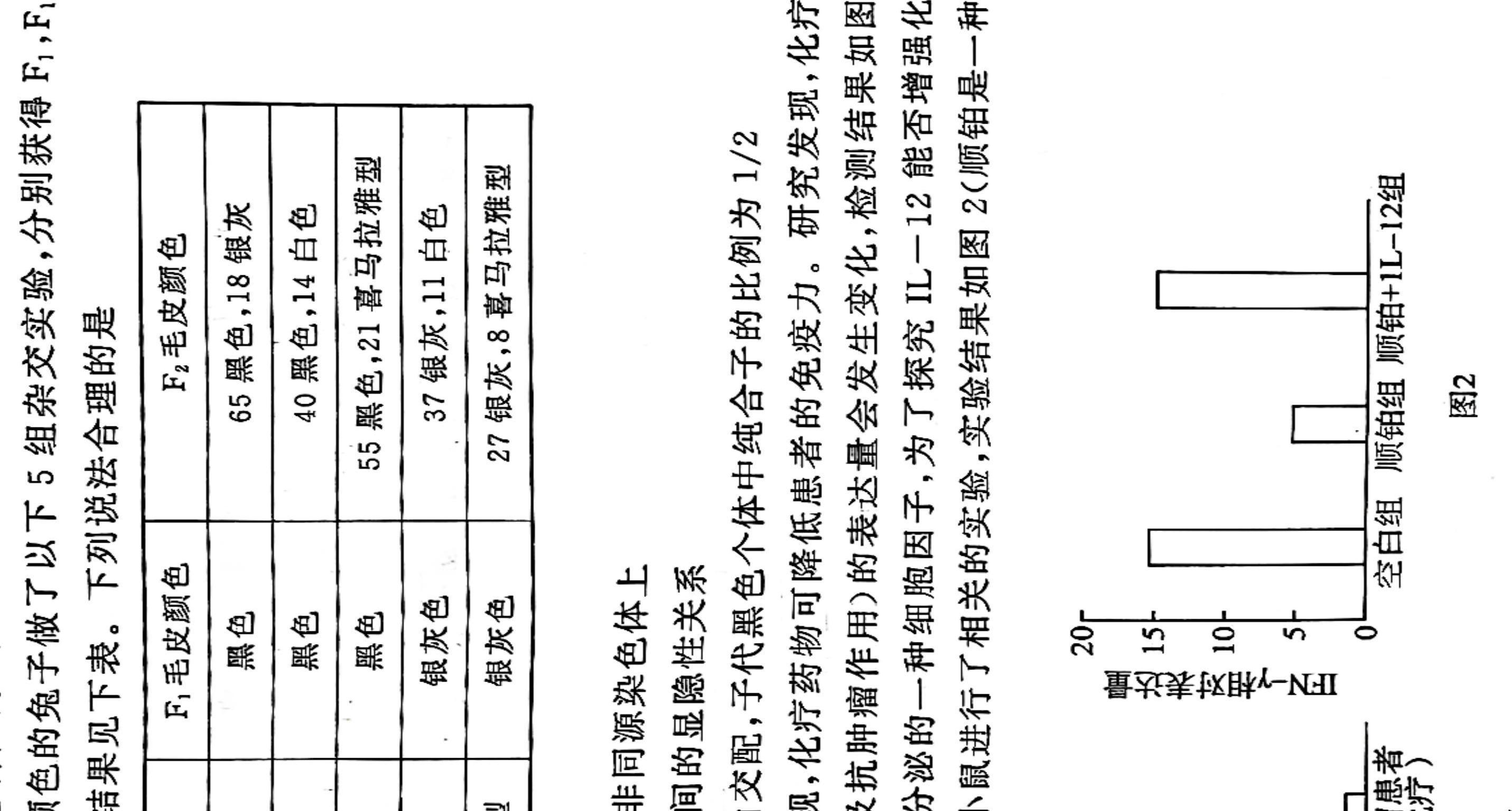 江西省永修县2023初中教学质量阶段性诊断（平台搜索：赣北学考联盟）生物