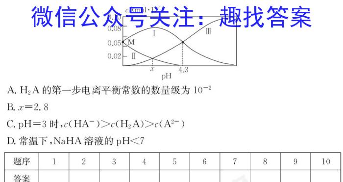 安徽省2023届九年级下学期教学质量监测（六）化学