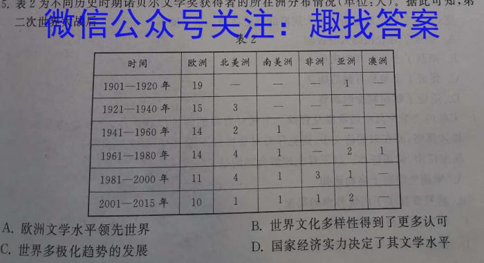 2022-23年度信息压轴卷(新)(四)历史