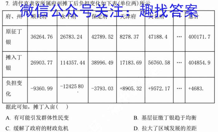 2023年江西省中考命题信息原创卷（二）历史