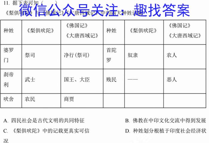2023届衡中同卷押题卷 重庆专版(一)二三历史