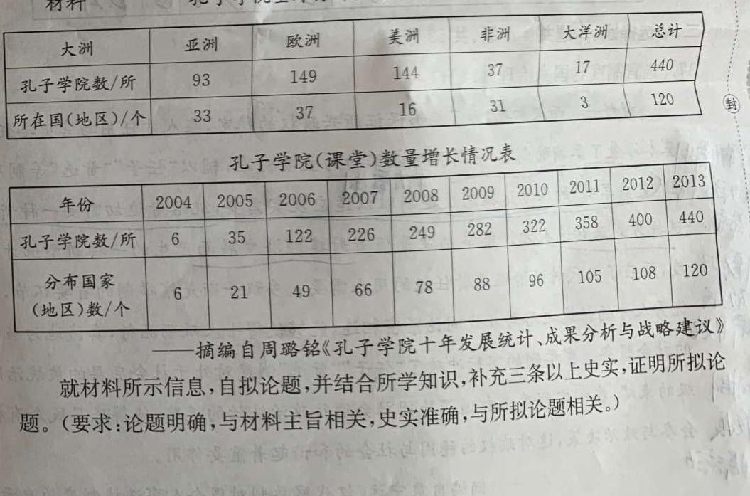 2023年陕西省西安市高三年级4月联考政治y