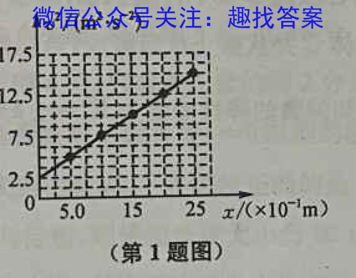 2024~2023学年金科大联考高三4月质量检测q物理