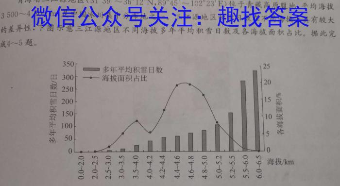 2023年普通高等学校全国统一模拟招生考试 新未来4月高二联考s地理