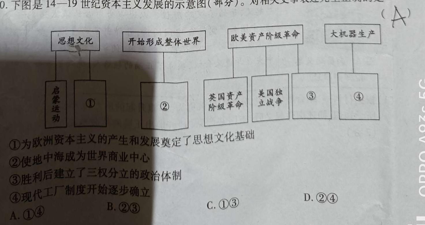 2023普通高校招生全国统一考试·全真冲刺卷(二)历史