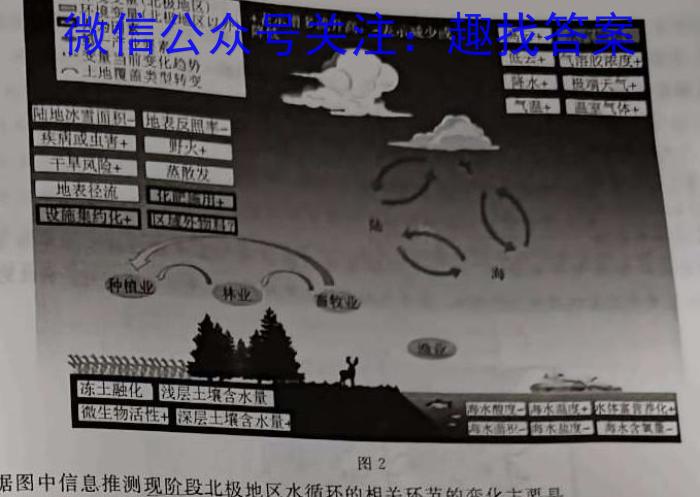 金考卷2023年普通高等学校招生全国统一考试 新高考卷 押题卷(二)q地理