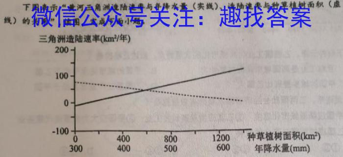 2023年普通高等学校招生全国统一考试仿真模拟卷(二)地理.