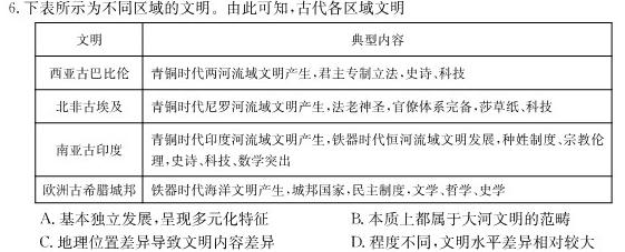 ［太原二模］太原市2023年高三年级模拟考试（二）历史