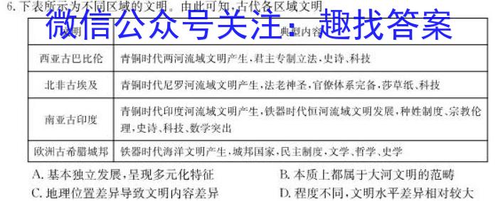 安徽省2023年第六次中考模拟考试练习历史