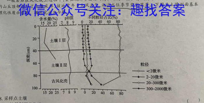 衡水金卷先享题压轴卷2023答案 新教材B三地理.