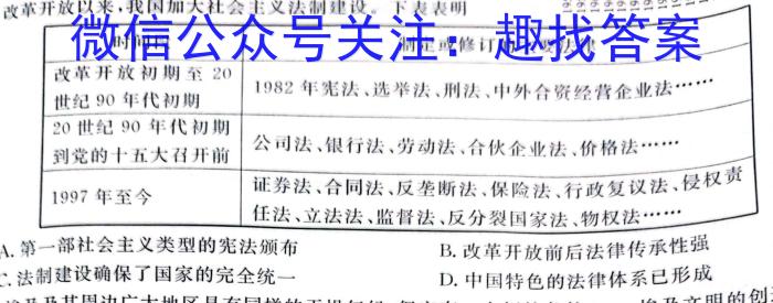 ［邵通二模］昭通市2023年高三年级第二次模拟考试历史