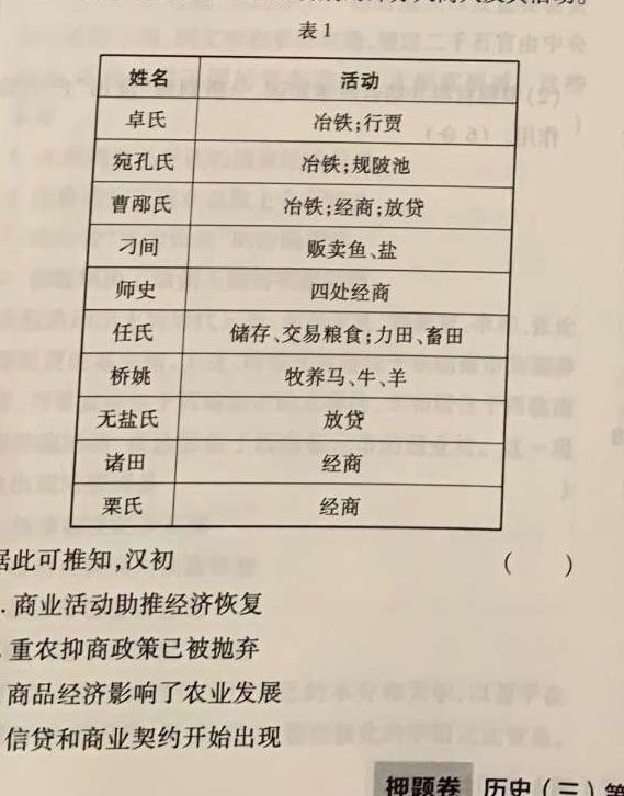 [国考1号18]第18套 高中2023届高考适应性考试历史
