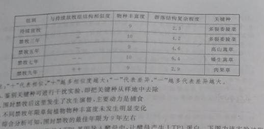 河北省2022-2023学年第二学期高二年级期中考试(23554B)生物