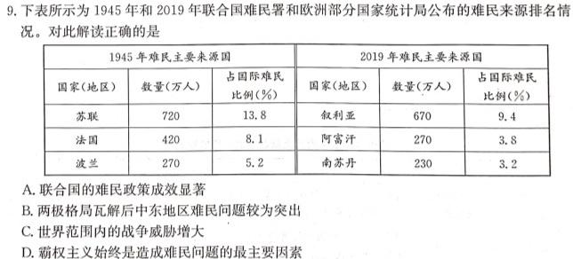 2023届内蒙古高一考试5月联考(23-448A)历史