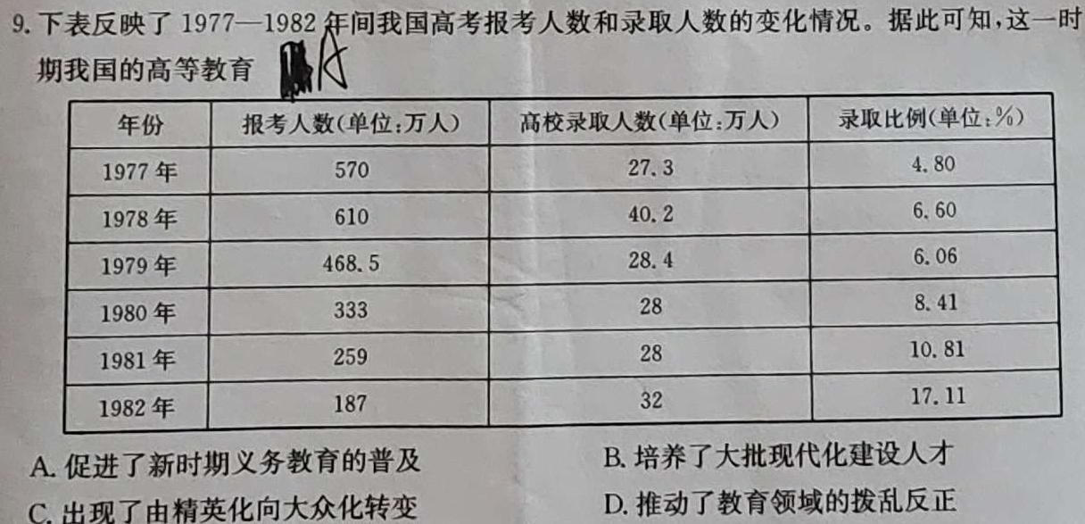 2023年全国高考猜题信息卷(二)历史