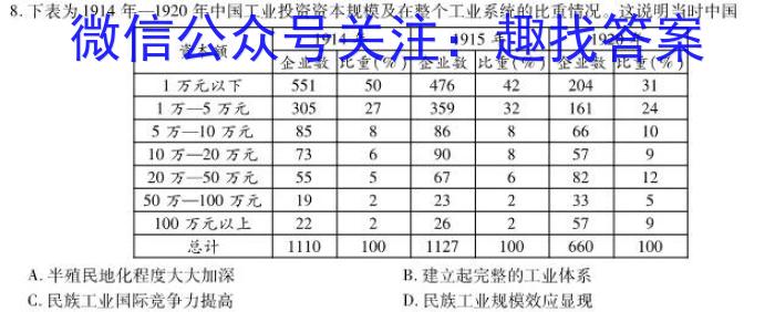 【赤峰420】赤峰市2023届高三年级第四次统一模拟考试历史