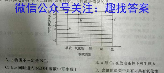 2023年江西省中考命题信息原创卷（四）化学