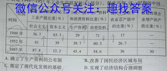 2023年普通高等学校招生全国统一考试压轴卷(T8联盟)(二)历史